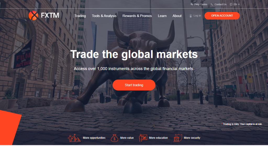 Markets available for Trade