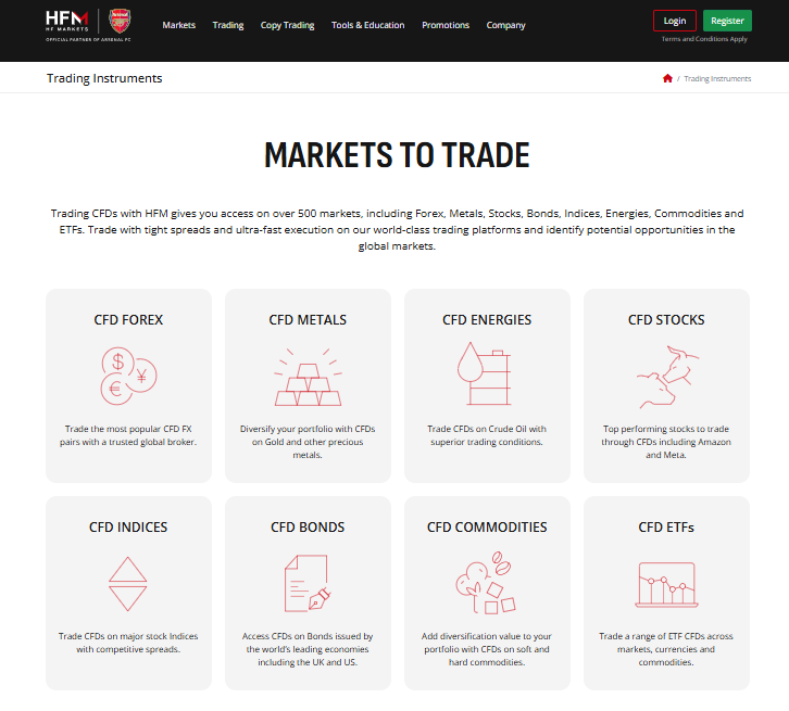 HFM Markets Available for Trade