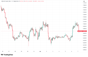 Daily Crypto Signals: Bitcoin Touches $69,500 as Strategy Absorbs $14.5B Loss and Doubles Down on BTC