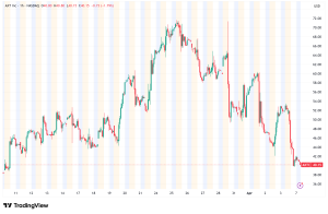 AXT Inc. Shares Plunge 20% Amid Mixed Signals on Indium Phosphide Demand