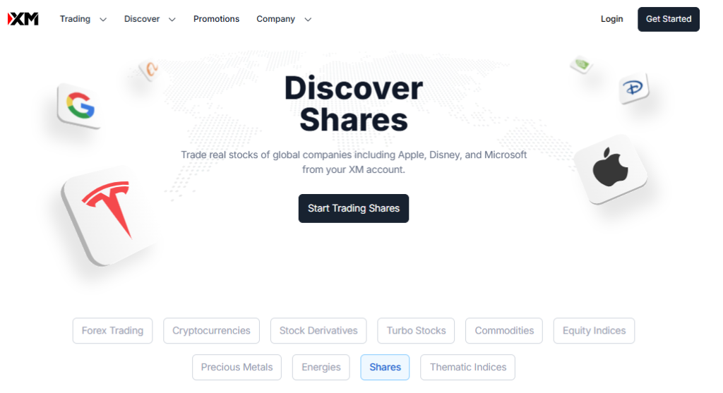 Markets available for Trade