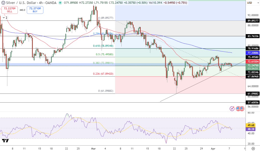 Silver Price Chart - Source: Tradingview