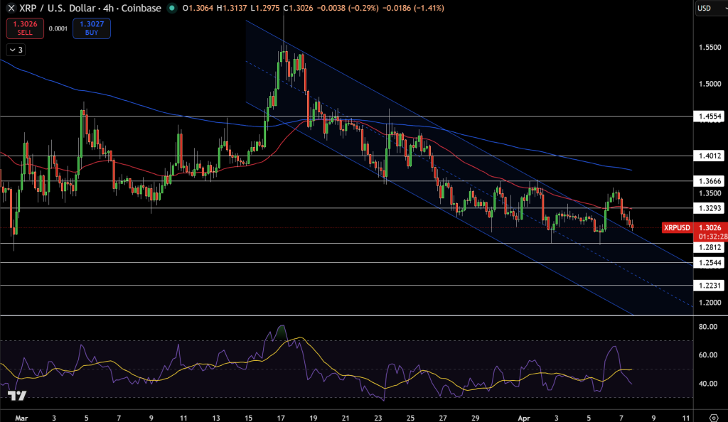 XRP/USD Price Chart - Source: Tradingview