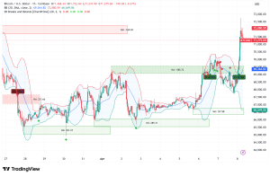 Bitcoin Reclaims $72,000 as US-Iran Ceasefire Ignites Relief Rally and Bull Phase Indicators