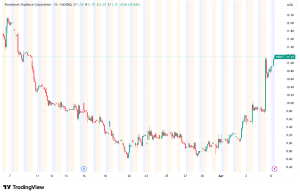 Paramount Skydance Stock Surges 10% as $24 Billion Gulf Funding Secures Path for Warner Bros. Discovery Mega-Merger