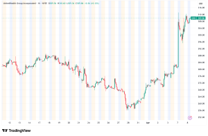 UnitedHealth Shares Explode 9% After Government Bumps 2027 Medicare Advantage Rates