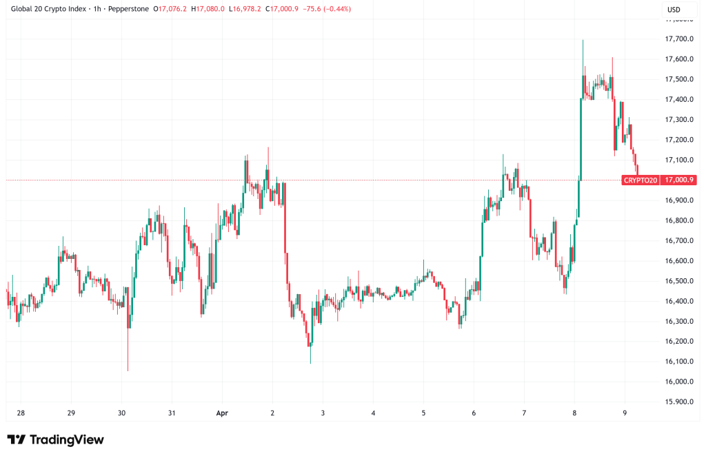 Daily Crypto Signals: Bitcoin Reclaims $72K, US Treasury Tightens GENIUS Act Rules Around Stablecoins