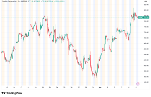 SanDisk Soars to All-Time High Past $784 as $1 Billion Nanya Deal Reshapes Memory Strategy