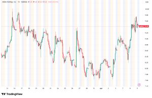 MARA Holdings Surges 6% as Bitcoin Sale Funds Debt Cuts and AI Pivot