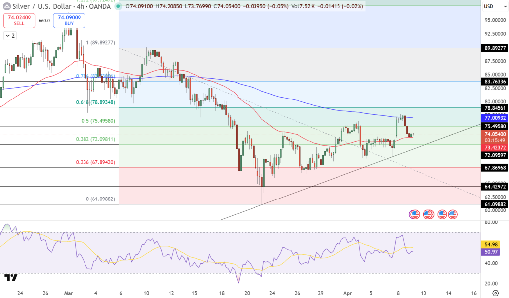 Silver Price Chart - Source: Tradingview