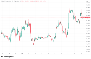 Daily Crypto Signals: Bitcoin Hits $72K as Ethereum Flashes Rare Undervaluation Signal