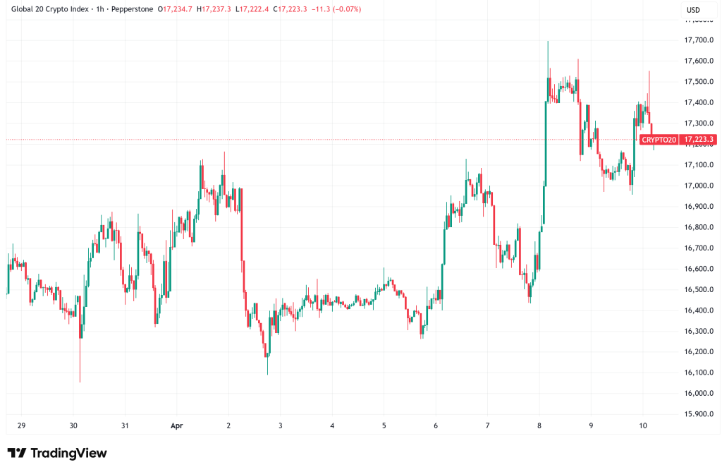 Daily Crypto Signals: Bitcoin Hits $72K as Ethereum Flashes Rare Undervaluation Signal