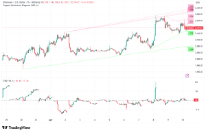 Ethereum Flashes Rare Capitulation Signal: Why a Move to $2,500 Is Now on the Table