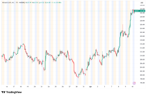 Amazon Surges 5.6% as CEO Andy Jassy Unveils Bold AI and AWS Growth Blueprint
