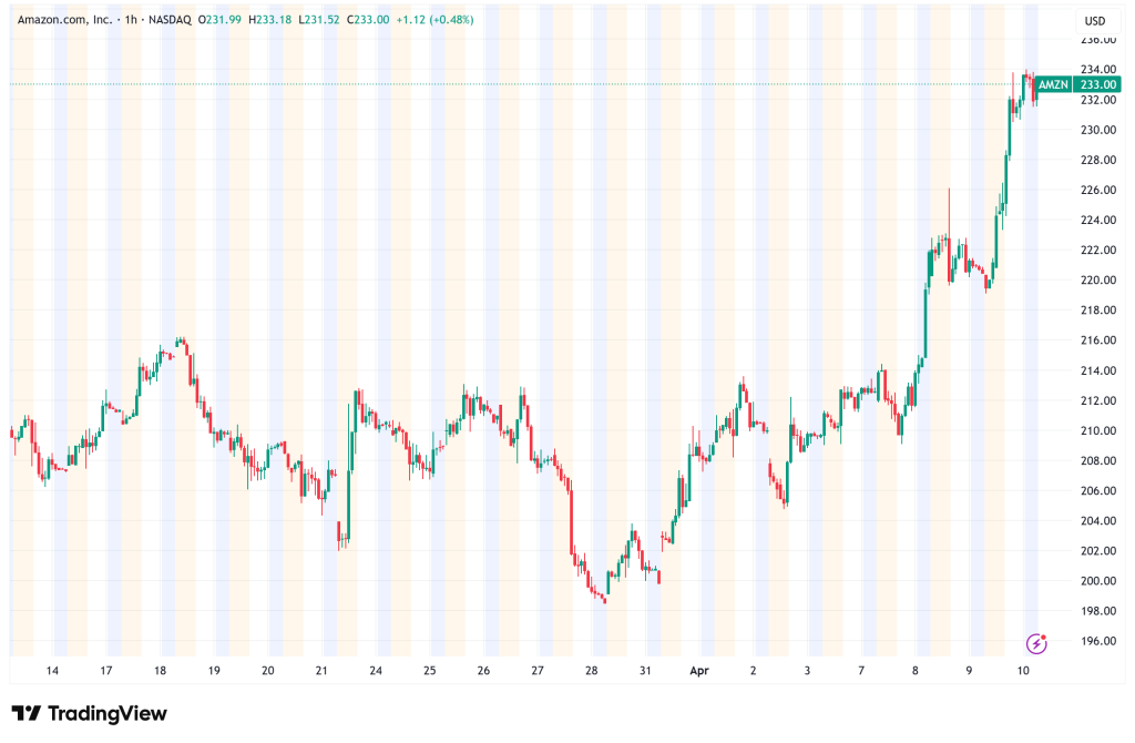 Amazon Surges 5.6% as CEO Andy Jassy Unveils Bold AI and AWS Growth Blueprint