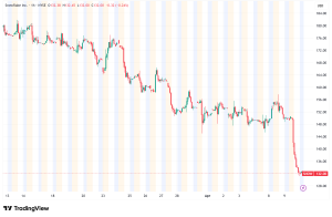Snowflake Shares Crater 12% as AI Disruption Fears and Legal Woes Mount