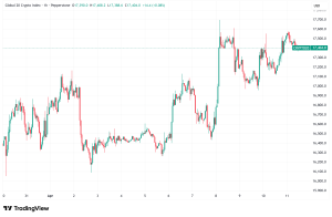 Daily Crypto Signals: Bitcoin Wobbles at $70K, Strategy Signals More Buys Despite $14.5B Loss