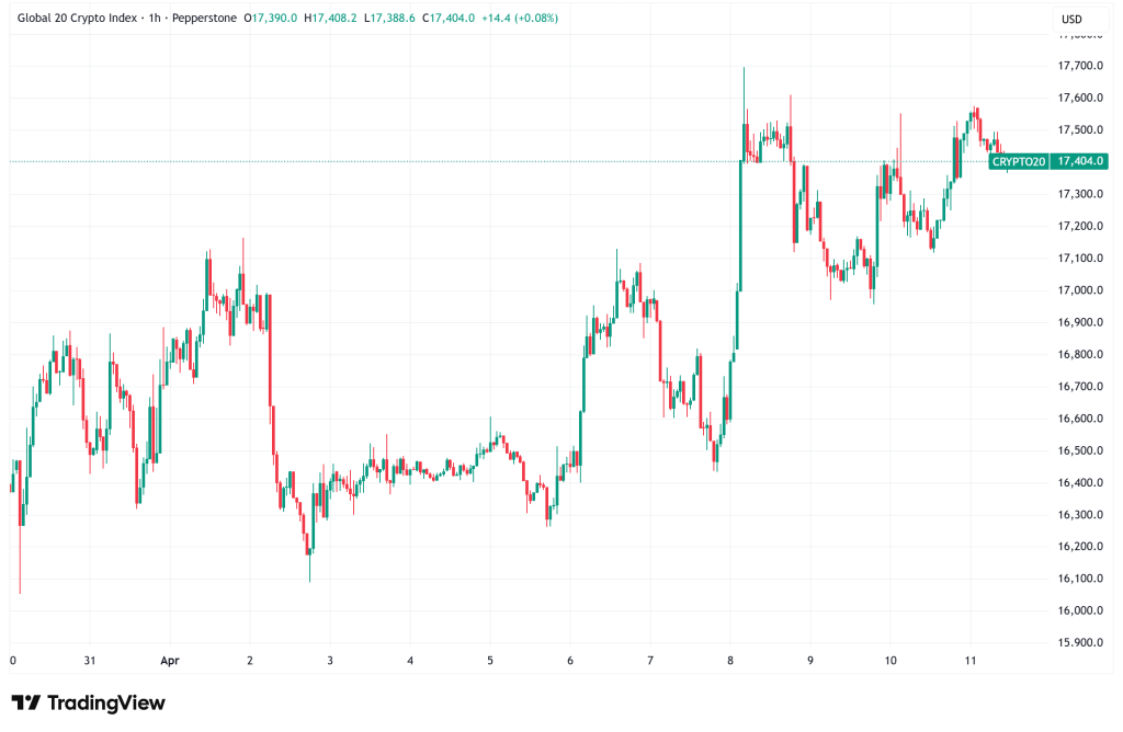 Daily Crypto Signals: Bitcoin Wobbles at $70K, Strategy Signals More Buys Despite $14.5B Loss