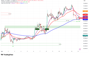 Bitcoin Holds $71K Lifeline as U.S. Naval Blockade of Strait of Hormuz Sends Oil to $105