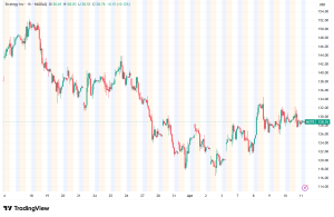 Strategy (MSTR) Doubles Down on Bitcoin as Rivals Retreat