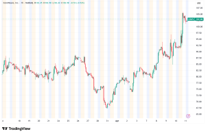 CoreWeave Surges 11% on Landmark AI Deals as Wall Street Takes Notice