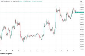 Daily Crypto Signals: Bitcoin Breaks $74,000 as Strategy Nears 800K BTC, Bitmine Doubles Down on Ethereum