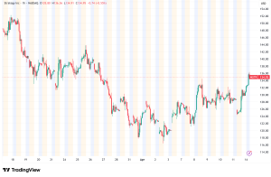 Strategy (MSTR) Shatters Records with $1 Billion Bitcoin Haul as Holdings Near 800,000 BTC