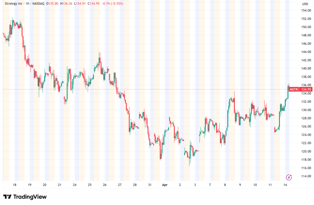 Strategy (MSTR) Shatters Records with $1 Billion Bitcoin Haul as Holdings Near 800,000 BTC
