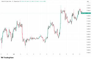 Daily Crypto Signals: Bitcoin Nears $75,000 Milestone, Ethereum Whales Resurface