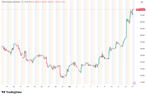 Bloom Energy Stock Surges 23% as Oracle Expands AI Data Center Partnership to 2.8 Gigawatts