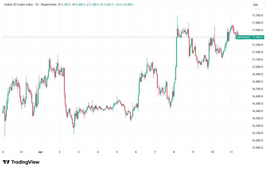 Daily Crypto Signals: Bitcoin's 14-Month Bottom Signal, Bitwise Launches Yield-Bearing Avalanche ETP