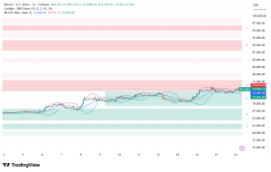 Bitcoin Hovers Near $75,000 as Bulls and Bears Battle for Control