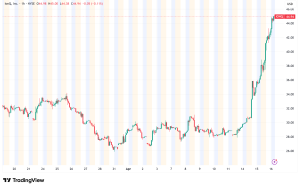 IonQ Soars 21% as DARPA Contract and Quantum Networking Breakthrough Ignite Sector Rally