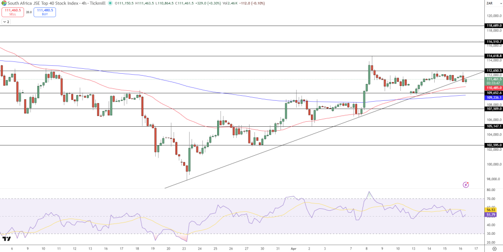 JSE Price Chart - Source: Tradingview