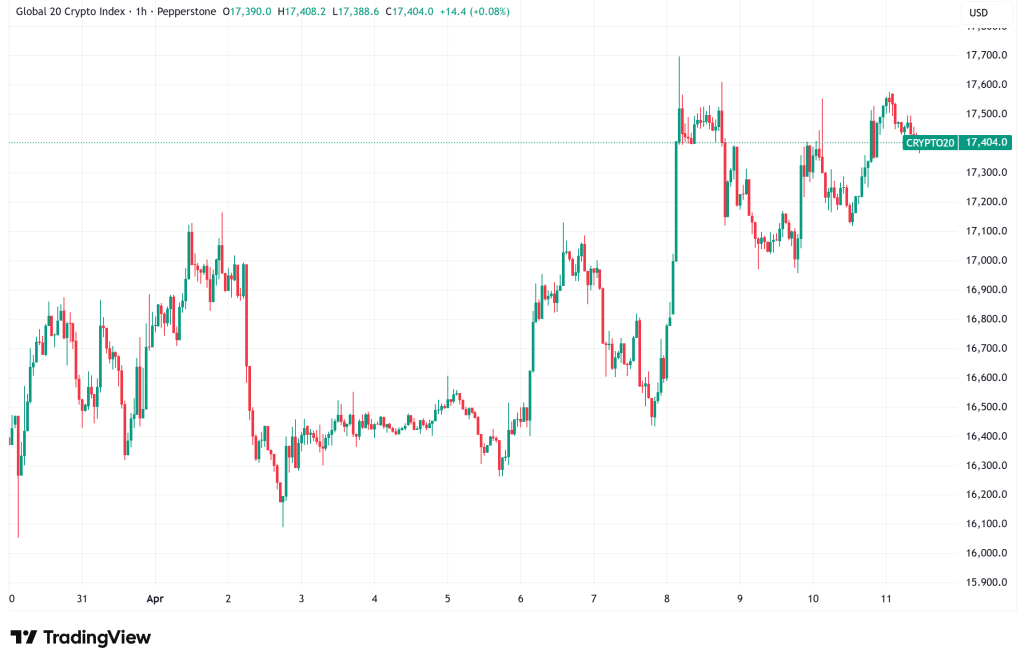 Daily Crypto Signals: Bitcoin Rally Stalls Amid Profit Taking, XRP Volatility Hits Multi-Year Lows