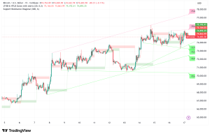Bitcoin Holds the $75K Line, But Warning Signs Lurk Beneath the Surface