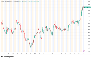 Rocket Lab Soars 12.6% on Acquisition, New Products, and Analyst Optimism