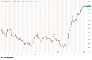 Oracle Stock Surges 30% in Historic Week as AWS Cloud Deal Reshapes Multicloud Landscape