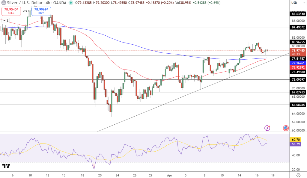 Silver Price Chart - Source: Tradingview