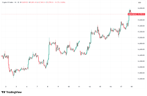 Daily Crypto Signals: Bitcoin Faces Weakest Halving Cycle on Record, Ethereum Eyes Breakout Amid DeFi Turbulence