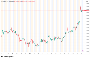 Strategy Signals Another Bitcoin Buy: 