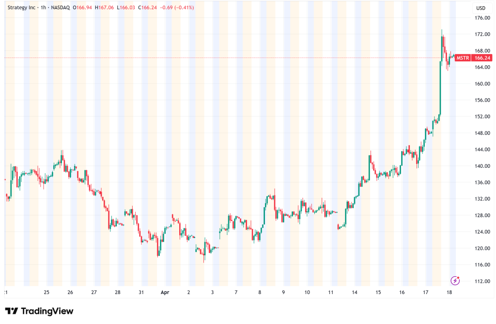 Strategy Signals Another Bitcoin Buy: 