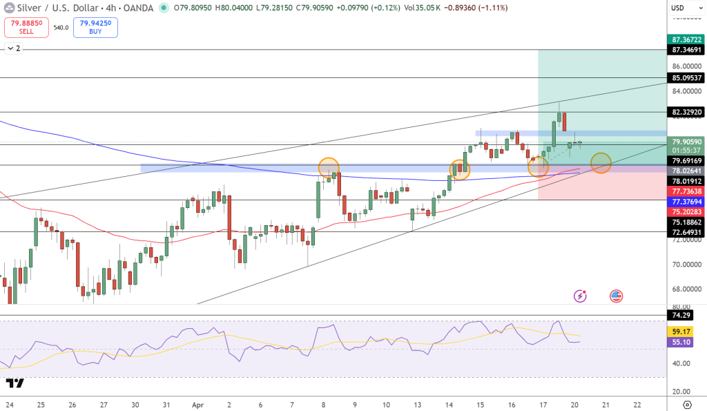 Silver Price Chart - Source: Tradingview