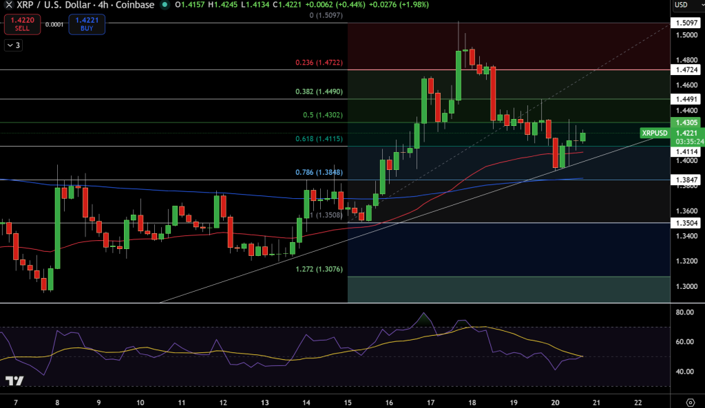 XRP/USD Price Chart - Source: Tradingview