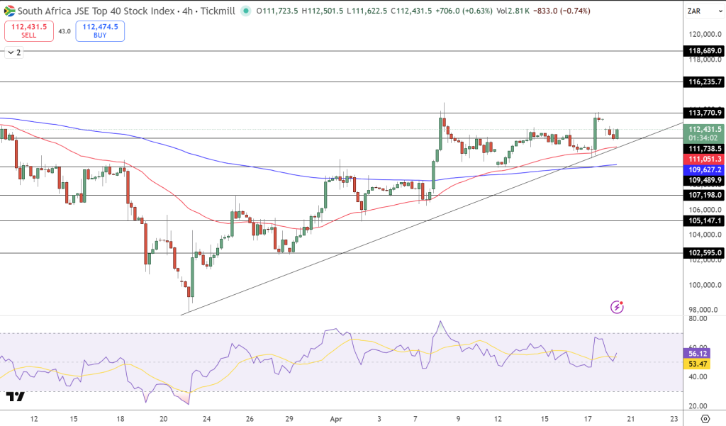 JSE Price Chart - Source: Tradingview