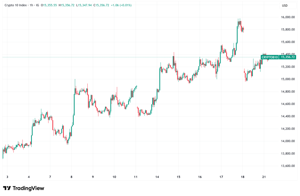 Daily Crypto Signals: Bitcoin Holds Above $76K, Ethereum's Institutional Demand Rises