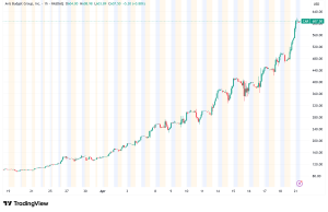 Avis Budget Group (CAR) Stock Surges 23% in Wild Short Squeeze Frenzy