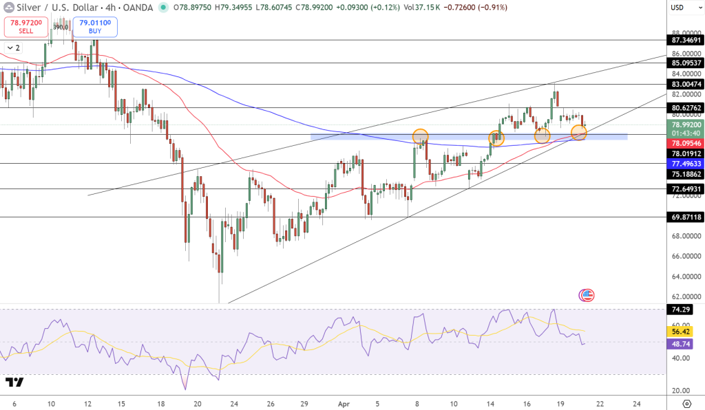 Silver Price Chart - Source: Tradingview