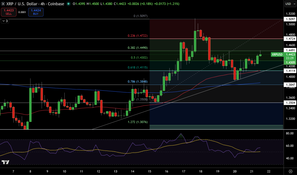 XRP/USD Price Chart - Source: Tradingview