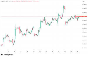 Daily Crypto Signals: Bitcoin Eyes $95K Target, Ethereum Whales Accumulate